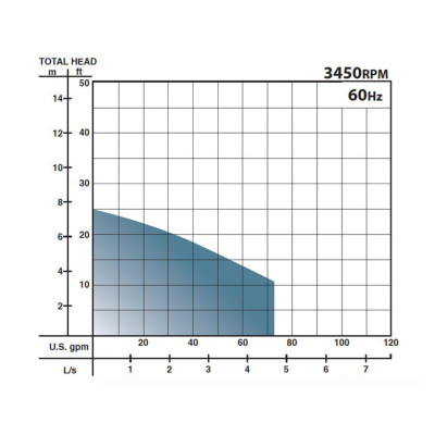Barnes SEV412 4/10 HP 115v 20-foot cord Sewage Pump 101292 