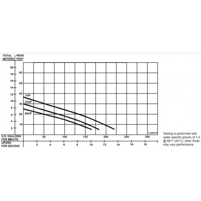 Barnes SE51A 1/2 HP 115 volt 15-foot cord Automatic Sewage Pump 104872