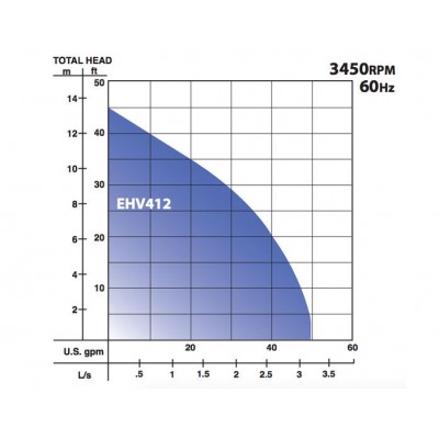 Barnes EHV412 1/2 HP 115v 2" NPT Effluent Pump 103542