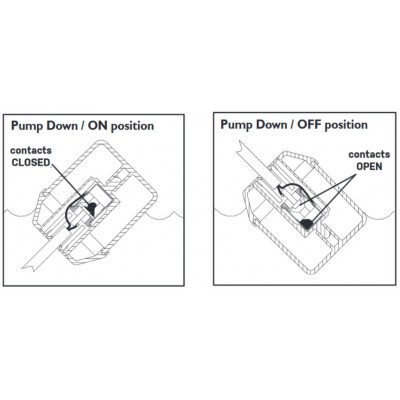 Junior Super Single 120 Volt 15 foot Cord 15JSD1WP 1001817 pump float switch