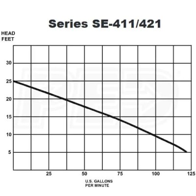 Barnes SE411 .4 HP 115 Volt 15-foot cord Manual Sewage Pump 096747