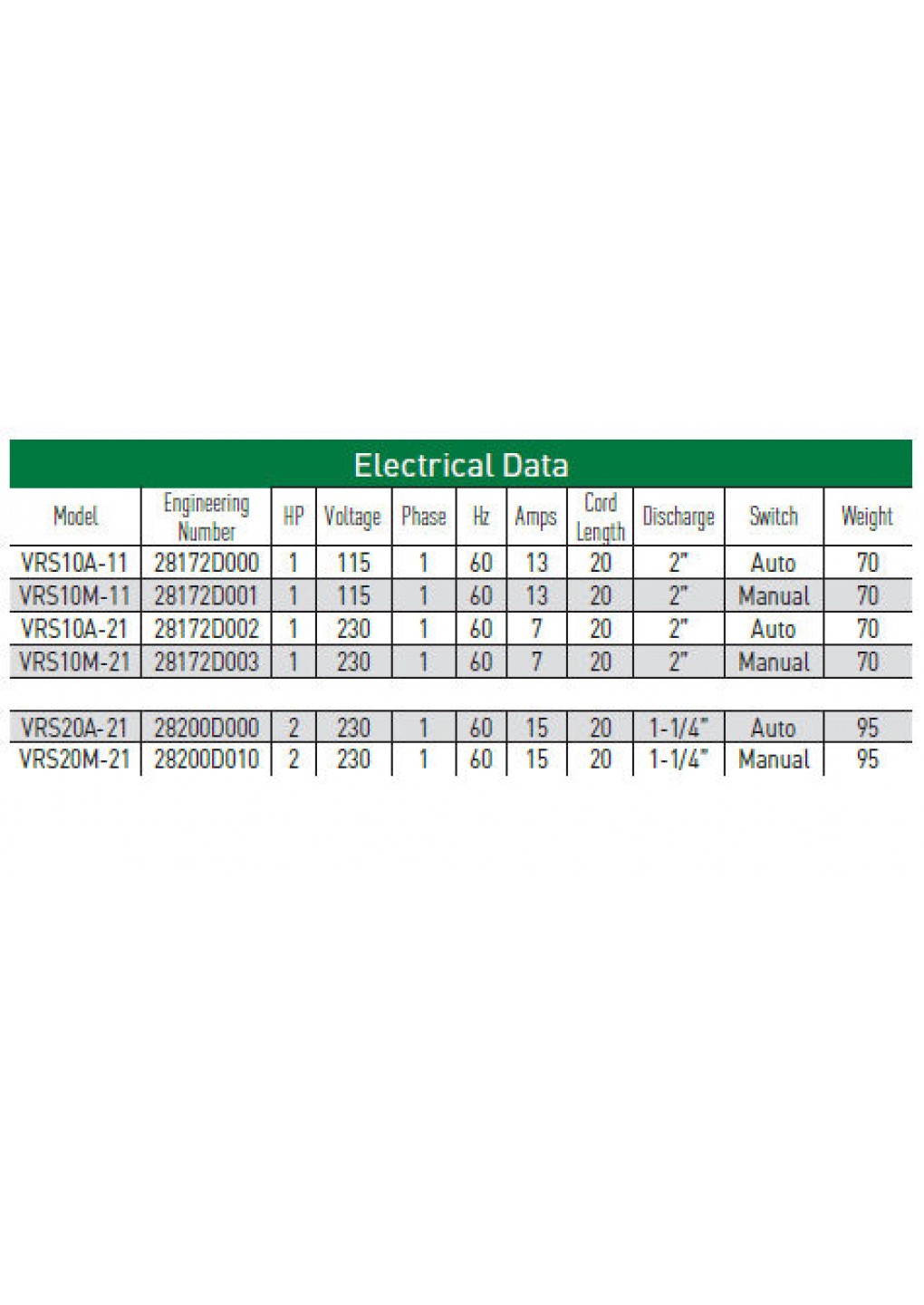 myersvrs10mresidentialmanualsubmersiblegrinderpump 1hp115volt