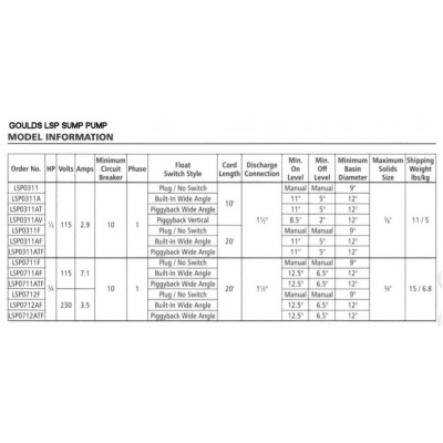 Goulds LSP0311ATF 1/3 HP 115v Automatic Sump  Pump  20' cord Piggy Back Wide Angle