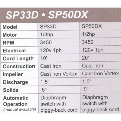 Barnes 70 7/10 HP 120v Dewatering pump 2" discharge 115070