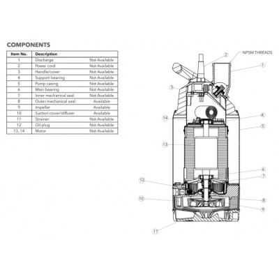 Goulds 2DW0511 Dewatering Pump 1 HP 115v 50' cord