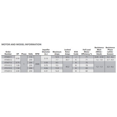 Goulds VTX2012 Sewage Pump 2 HP 230v