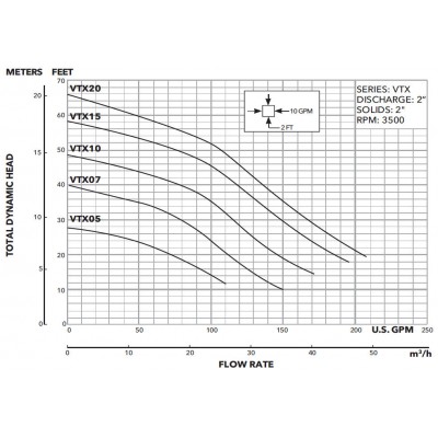 Goulds VTX0512 Sewage Pump 1/2 HP 230v