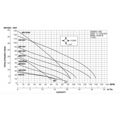 Goulds WE0511H 1/2 HP 115v Effluent pump 3885
