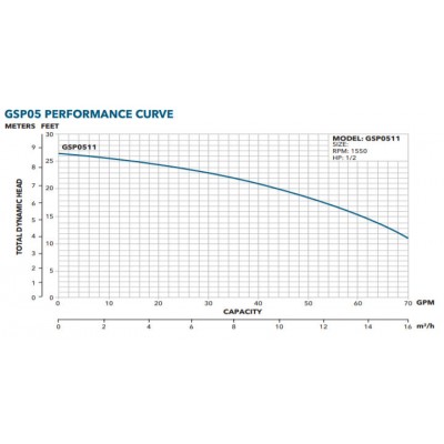 Goulds GSP0311M 1/3 HP 115v  9-foot cord Sump Pump Manual