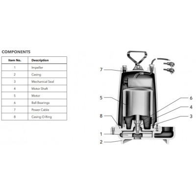 Goulds WE0512HH 1/2 HP 230v Effluent pump 3885 manual high head