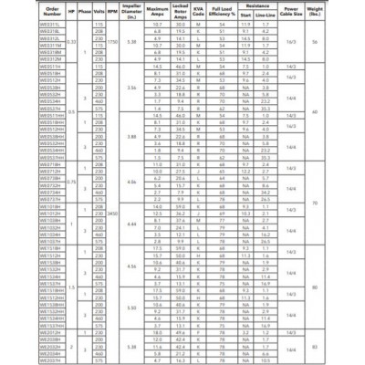 Goulds WE0512HH 1/2 HP 230v Effluent pump 3885 manual high head