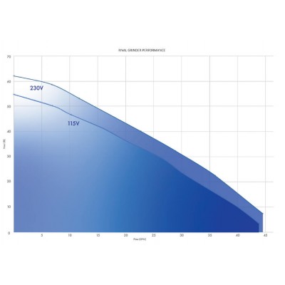 Barnes RV101A 1-HP 120v 145469A Automatic Sewage Grinder Pump