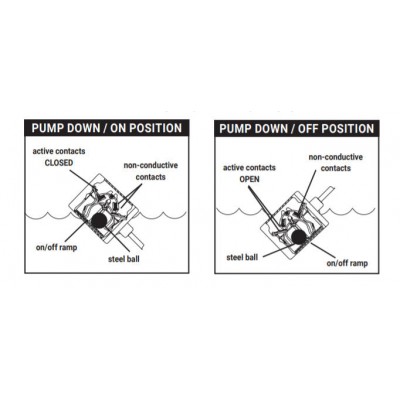 AmpMaster 10-foot cord, mechanical, wide-angle 20 amp pump  switch 10AMDWOP 1006310