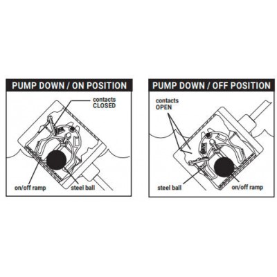 PumpMaster 20-foot cord, 120 volt, pump down, without plug 20PMDWOP 1002731 mechanically operated pump float switch