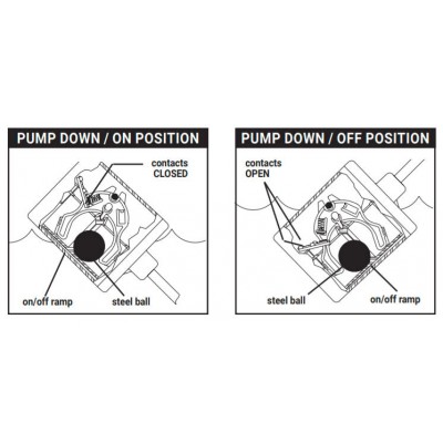 PumpMaster Plus 15PMPD1WP-QF 1036797 15-foot cord 120-volt mechanical pump down float switch with plug