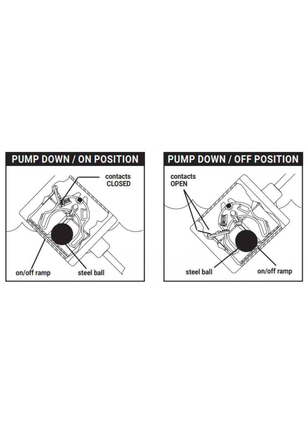 PumpMasterPlus15PMPU1WP100324915footcord120voltmechanicalpump