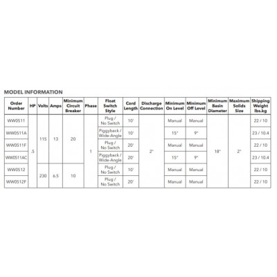 Goulds WW0511 1/2 HP 115v 10-foot cord manual submersible sump sewage pump ﻿3872