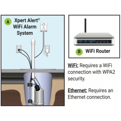 Xpert Alert WiFi Indoor Alarm 1061894 120v without float switch