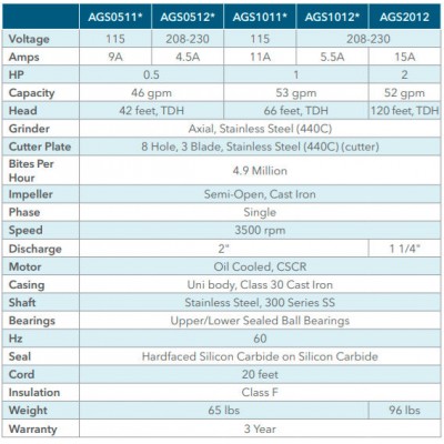 Goulds AGS1011 1hp 115v sewage grinder pump