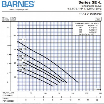 Barnes SE744L 3/4 HP 480v 3-phase 20-foot cord Manual No-float switch Sewage Pump 104886