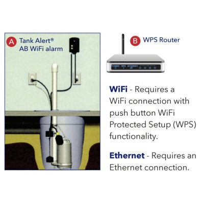 Goulds GSP0311-HAW-1 1/3 HP 115v 9-foot cord Sump Effluent Pump Automatic with WiFi Alarm