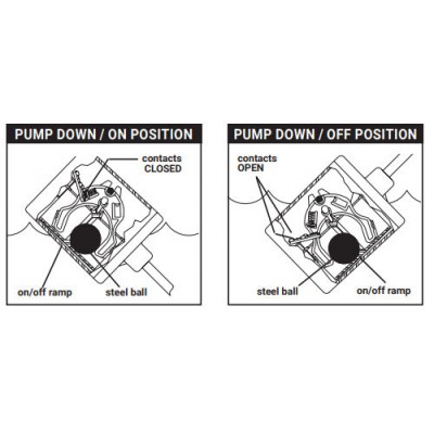 PumpMaster® SPDT (Single Pole, Double Throw) 30-foot cord 120 or 230 volt 30PMSPTDTWE 1004841 weighted mechanically-activated, wide-angle pump switch 